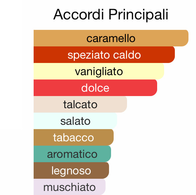 COSTANTINE inedito Salotto Olfattivo ricorda Changing Constance di Penhaligon's
